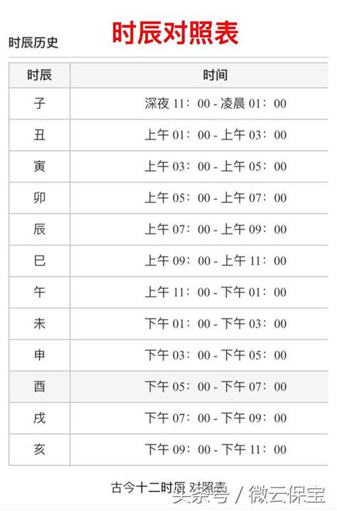 天干地支時間對照表|農民曆 時辰 時間對照